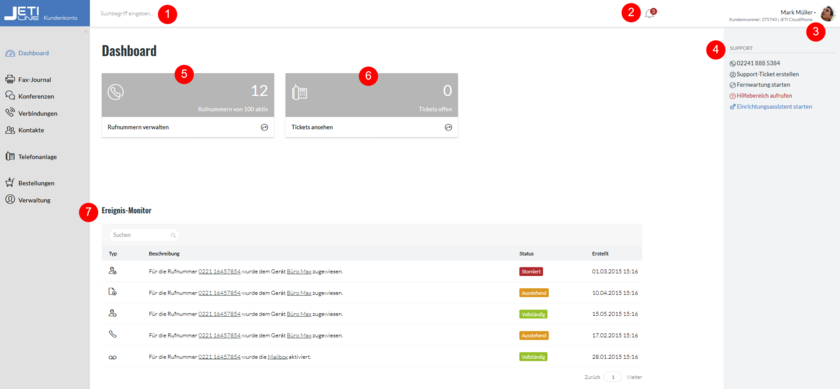 Dashboard Mitarbeiteransicht